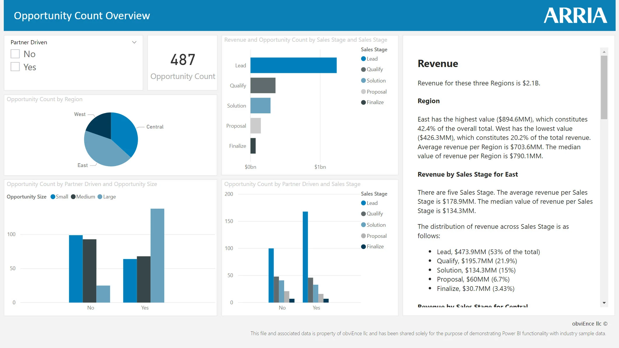 Marketing Performance - NLG Blog